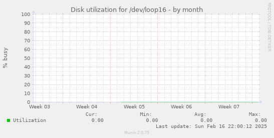 Disk utilization for /dev/loop16