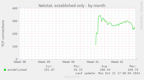 Netstat, established only