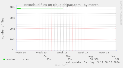 Nextcloud files on cloud.phipac.com