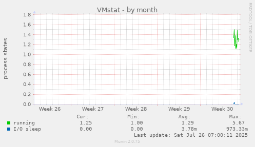 VMstat