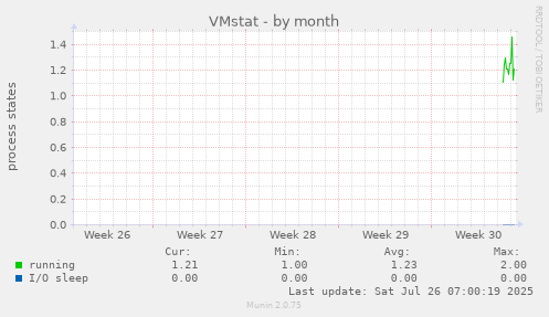 VMstat