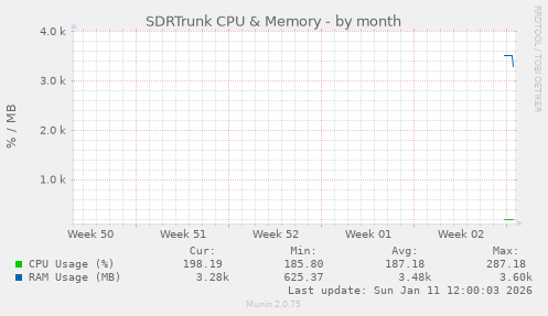SDRTrunk Resource Usage