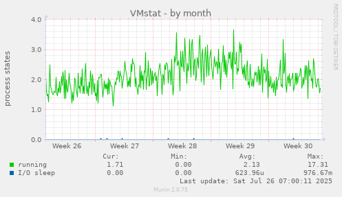 VMstat