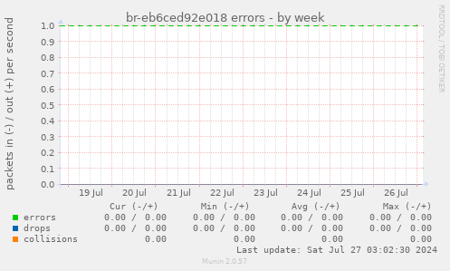 br-eb6ced92e018 errors