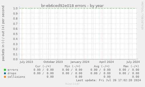 br-eb6ced92e018 errors