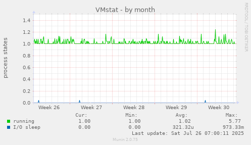 VMstat