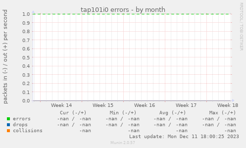 tap101i0 errors