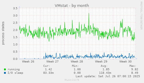 VMstat