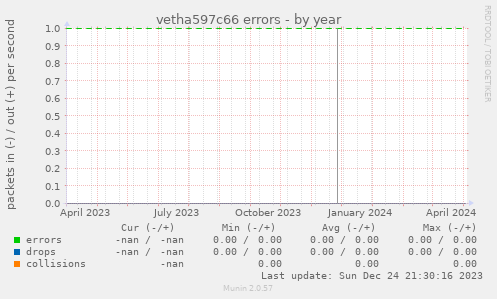 vetha597c66 errors