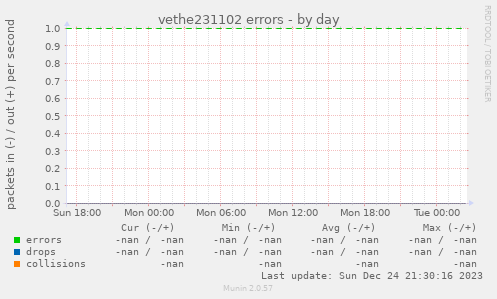 vethe231102 errors