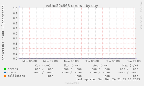 vethe52c963 errors