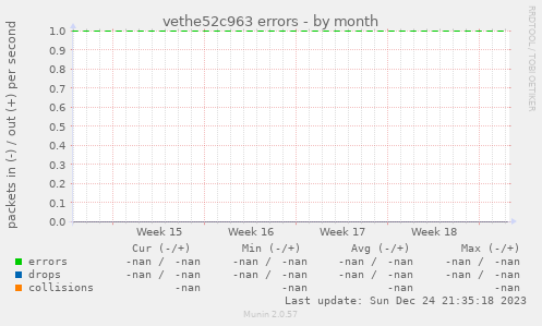 vethe52c963 errors