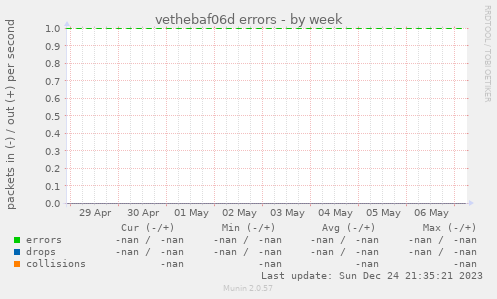 vethebaf06d errors
