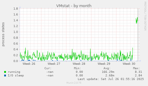 VMstat