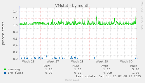 VMstat