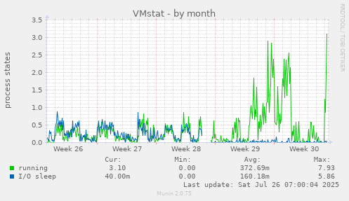 VMstat
