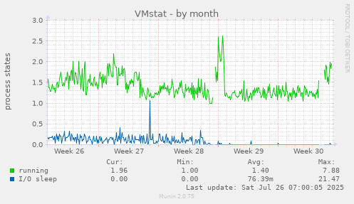 VMstat