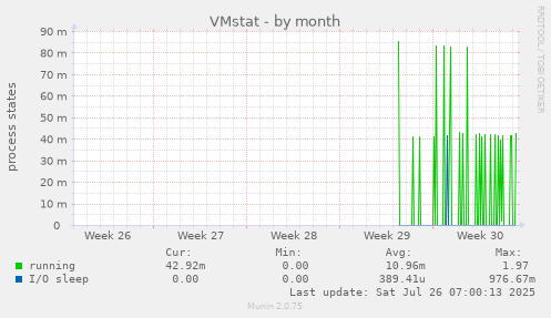 VMstat