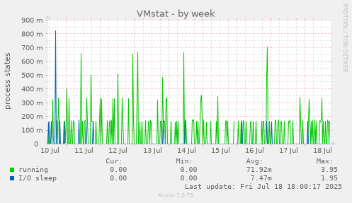 VMstat