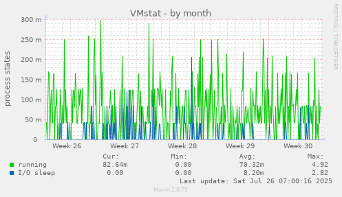 VMstat