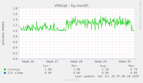 VMstat