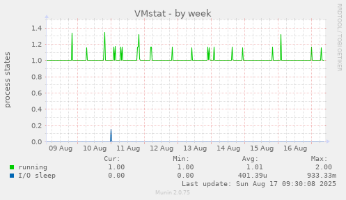 VMstat