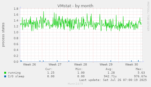 VMstat