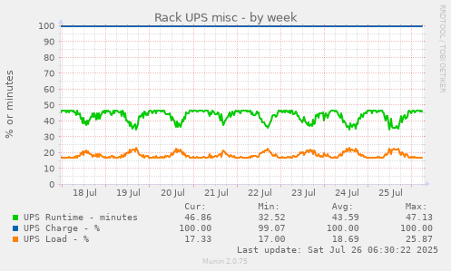 Rack UPS misc