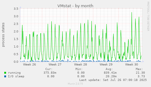 VMstat