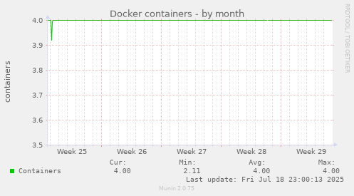 Docker containers