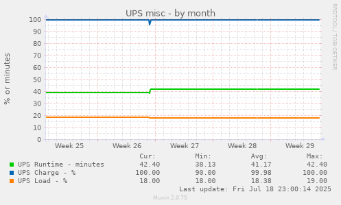 UPS misc
