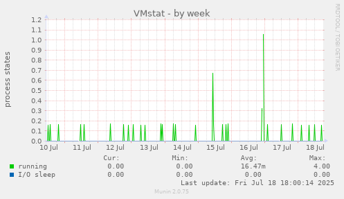 VMstat