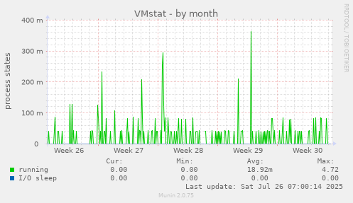VMstat